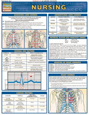 QuickStudy: Nursing Laminate Reference Chart | Moraine Valley